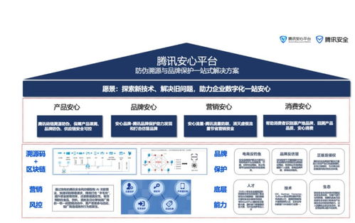 德阳数字农业走访 上 链 到底给农产品带来什么价值