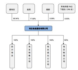 卖泡椒凤爪的公司要上市 曾经濒临破产,如今一个凤爪一年卖8亿 生意