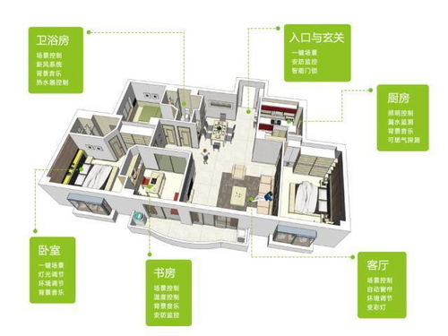 中小型公寓智能家居解决案例