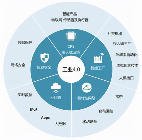 宝森美 定制家具行业智能制造的研究与4.0生产模式分析