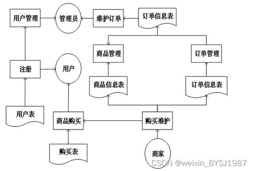 springboot上海浦东新区汤臣一品疫情隔离购物系统 毕业设计 附源码281444